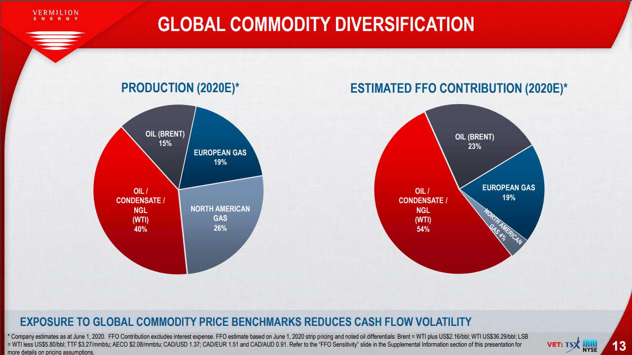 19. VET, 원유에 희망을 거는 배당투자자에게