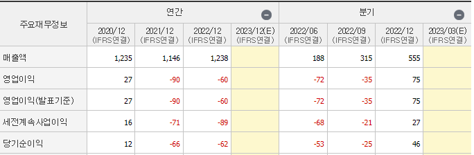 유니테스트