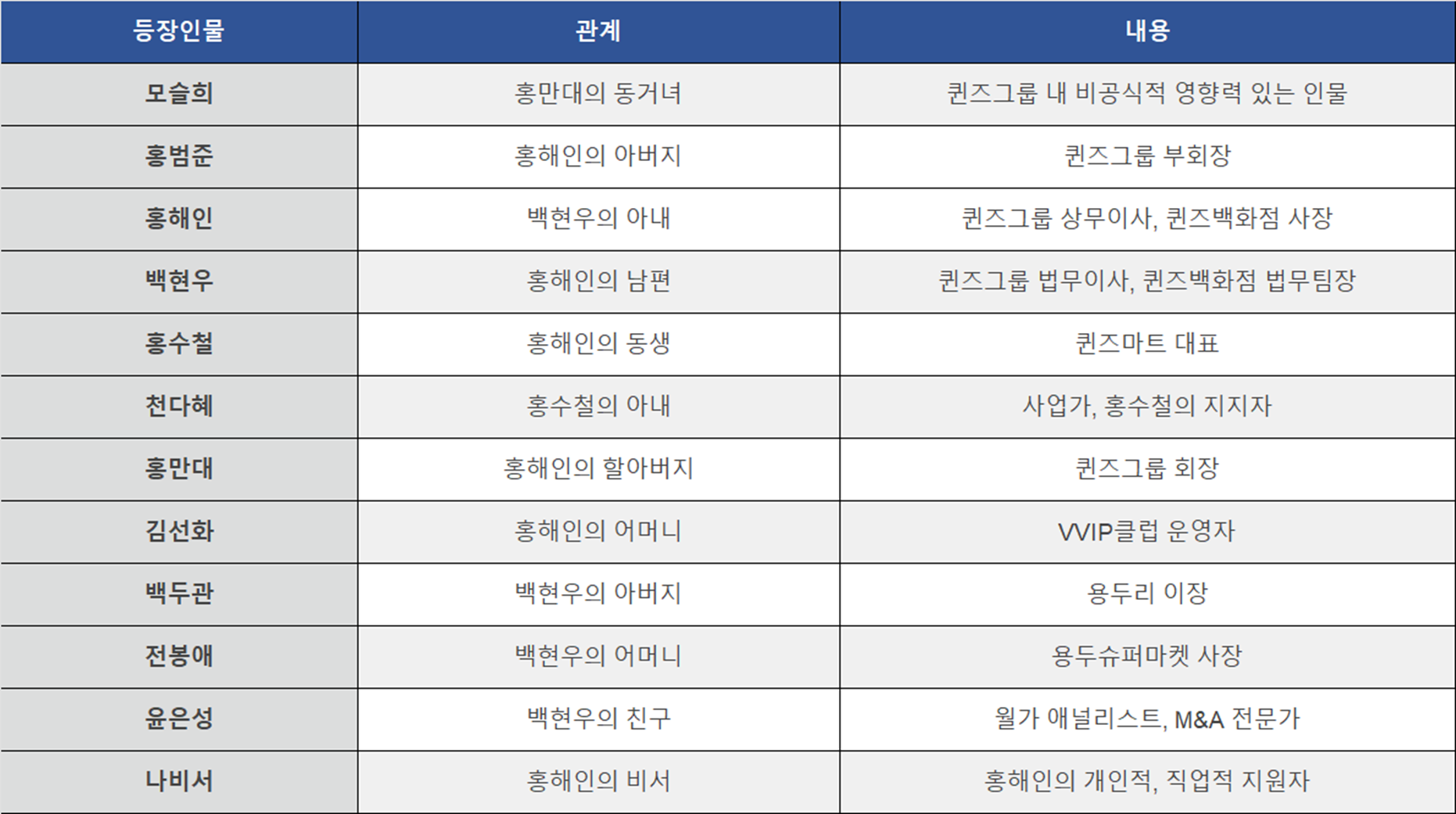 드라마 눈물의 여왕 등장인물