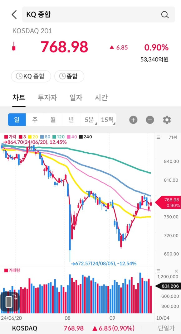 시그널코리아 이미지