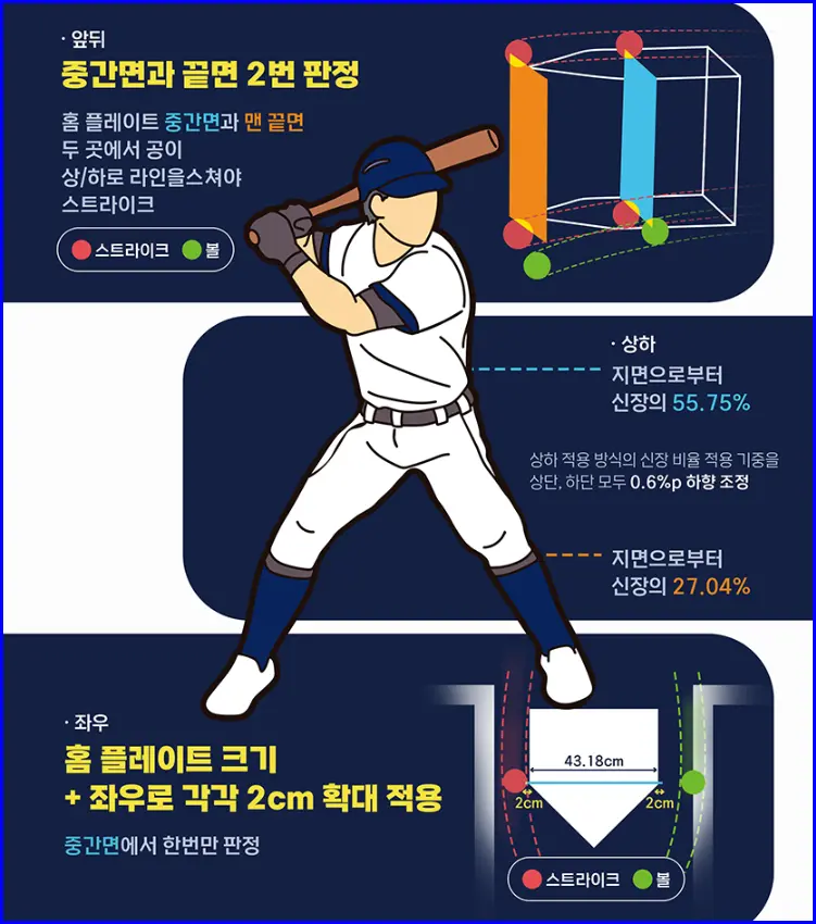 프로야구 규칙