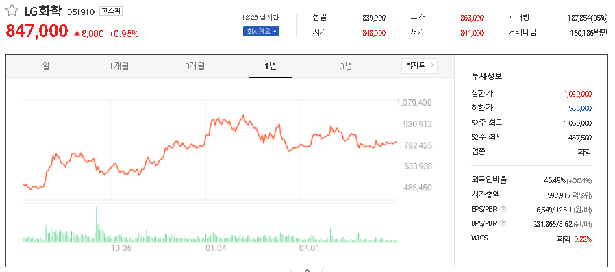  2차전지 분리막 관련주 대장주 TOP6
