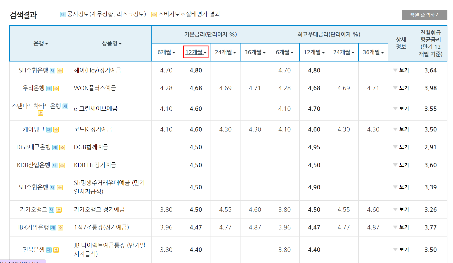예금 적금 이자 높은 은행 상품 찾는 방법 예금 적금 이자 높은 은행 상품 찾는 방법