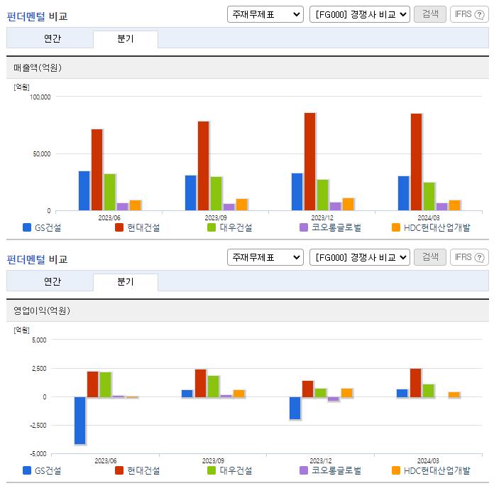 GS건설_업종분석