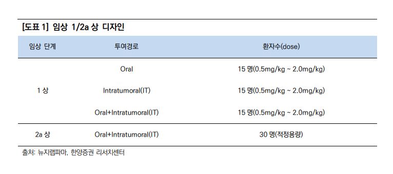 임상 계획표 이미지입니다.