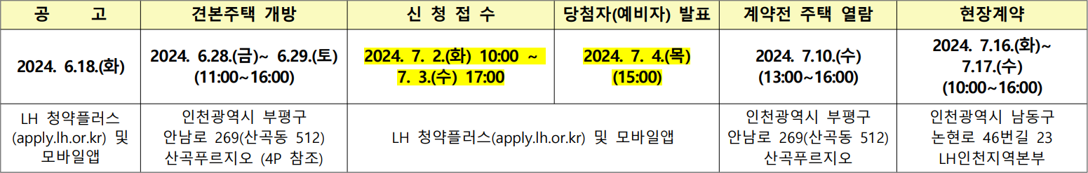 인천부평구-산곡푸르지오-청약일정