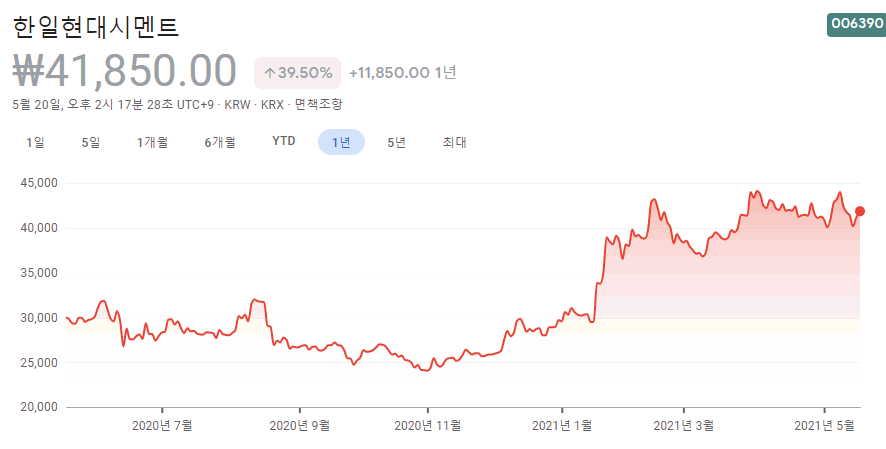 시멘트-관련주-대장주