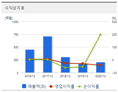 휴림로봇-주가전망