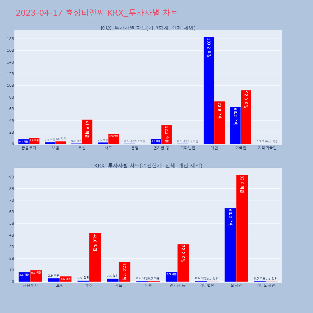 효성티앤씨_KRX_투자자별_차트