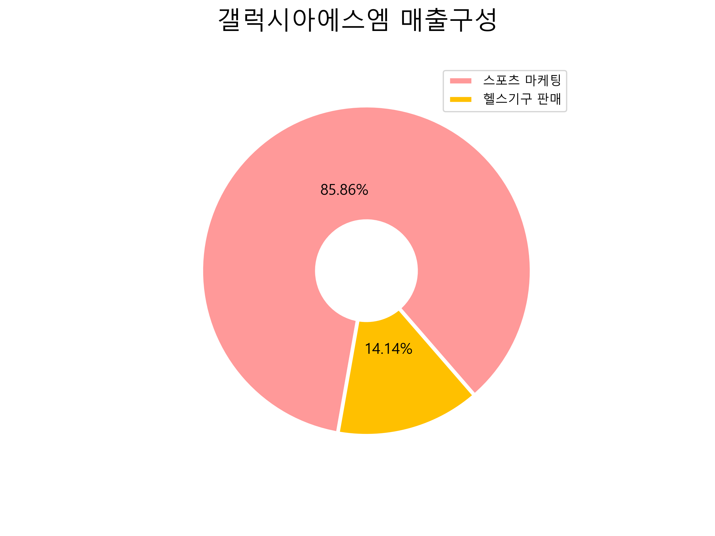  갤럭시아에스엠 주가 전망 실적