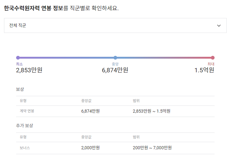 한국수력원자력 기업 평균 연봉 및 성과급