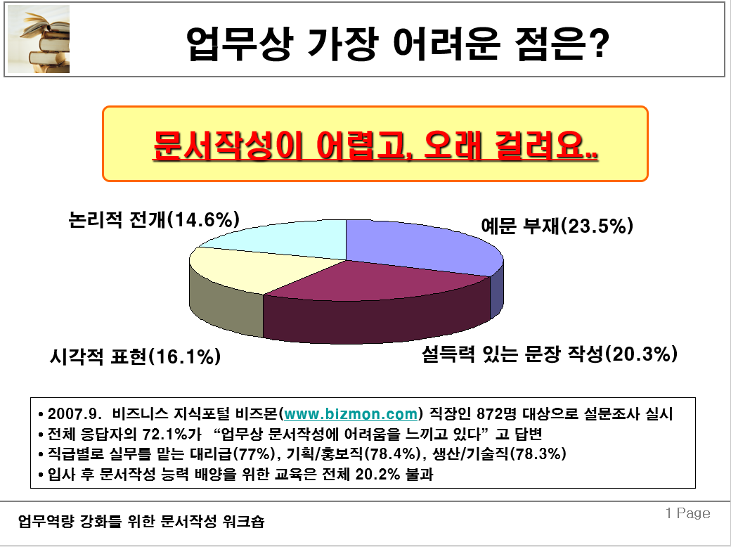  문서작성워크숍