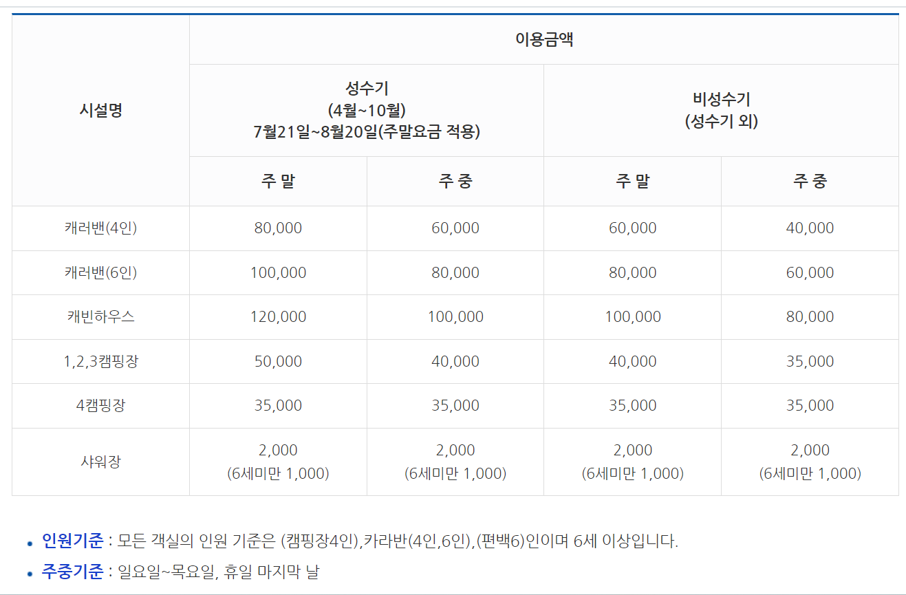 곡성 도림사 오토캠핑장