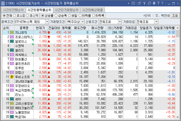 시간외상한가