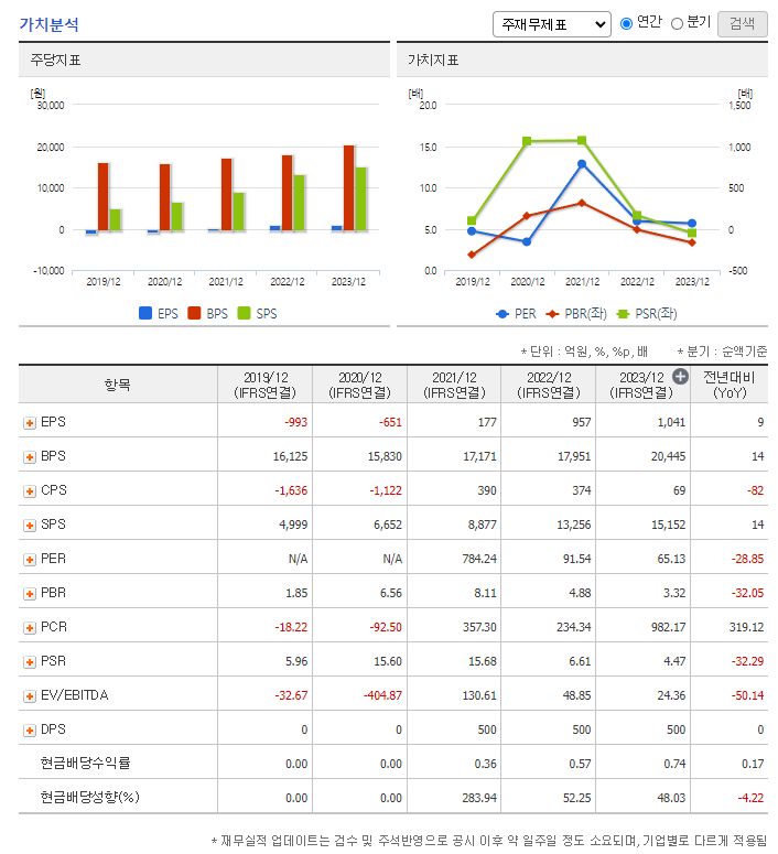 에스티팜 주가 전망 목표주가