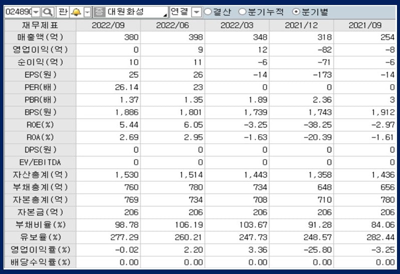 대원화성