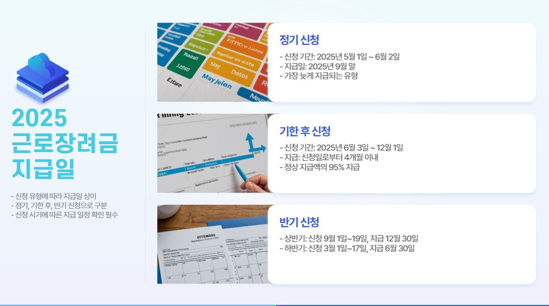근로장려금 지급일 직장인 필수 정보, 신청부터 입금까지