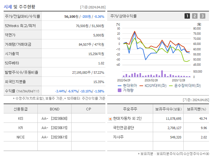 현대위아_기업개요