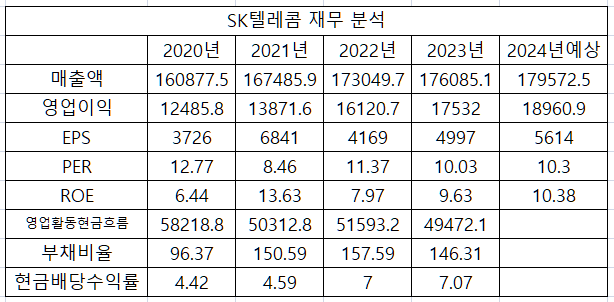 SK텔레콤