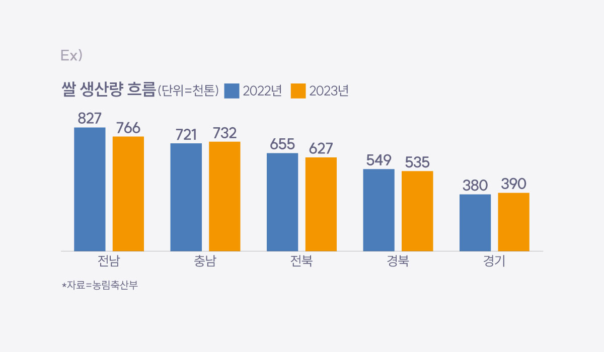 막대 그래프 예시