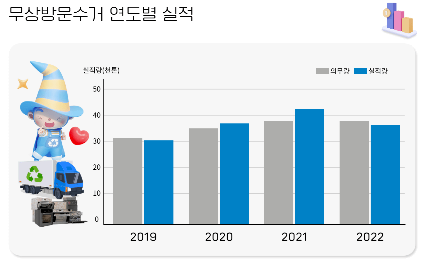 폐가전제품 분리배출 방법 / 무상방문 수거 안내