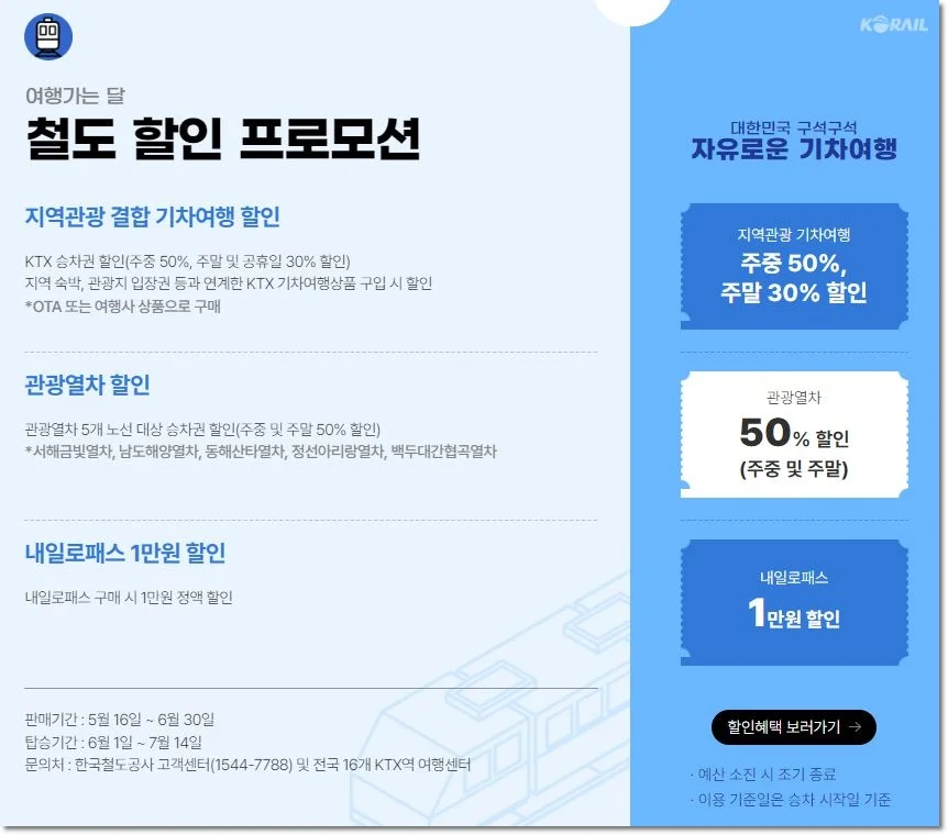 여행가는 달 6월 철도 혜택