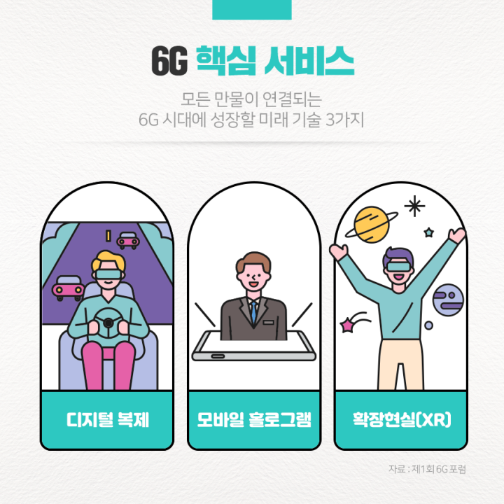 6G핵심서비스