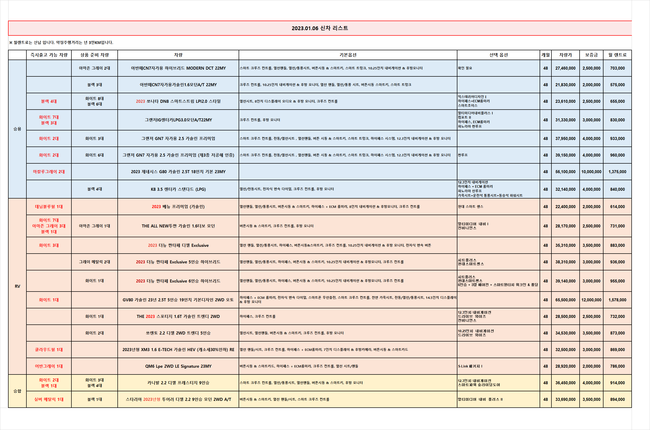  (무심사 즉출)신차 차량 리스트 _2023.01.06 기준_렌탈셀러카