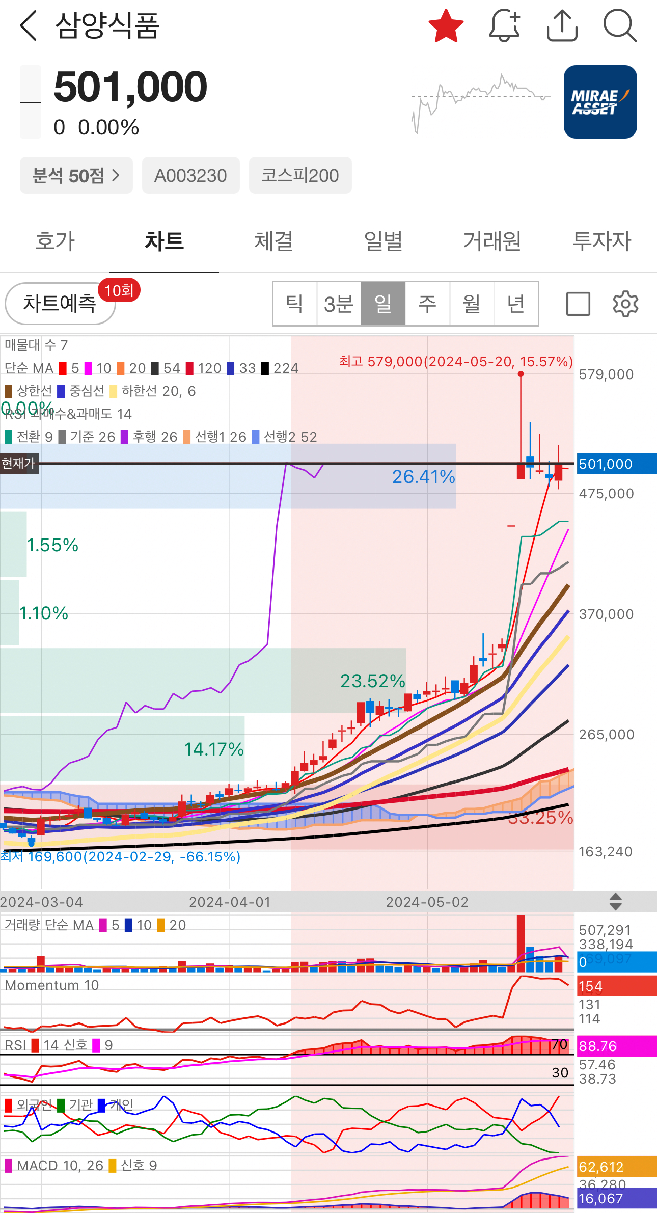 공유푸드 이미지