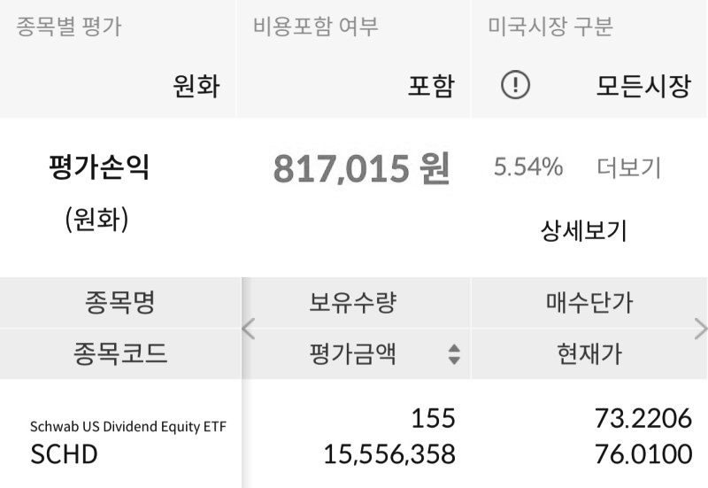  SCHD ETF 보유 매수 현황 43주차