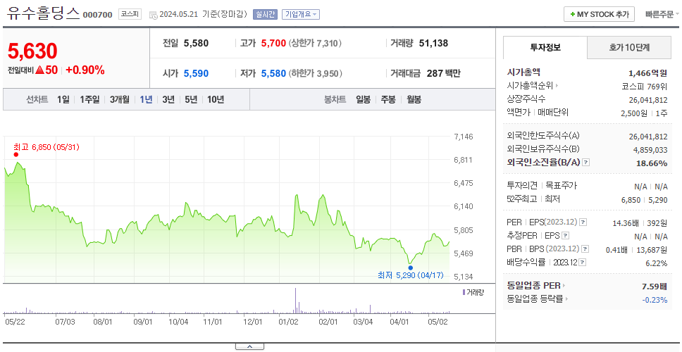 유수홀딩스_주가