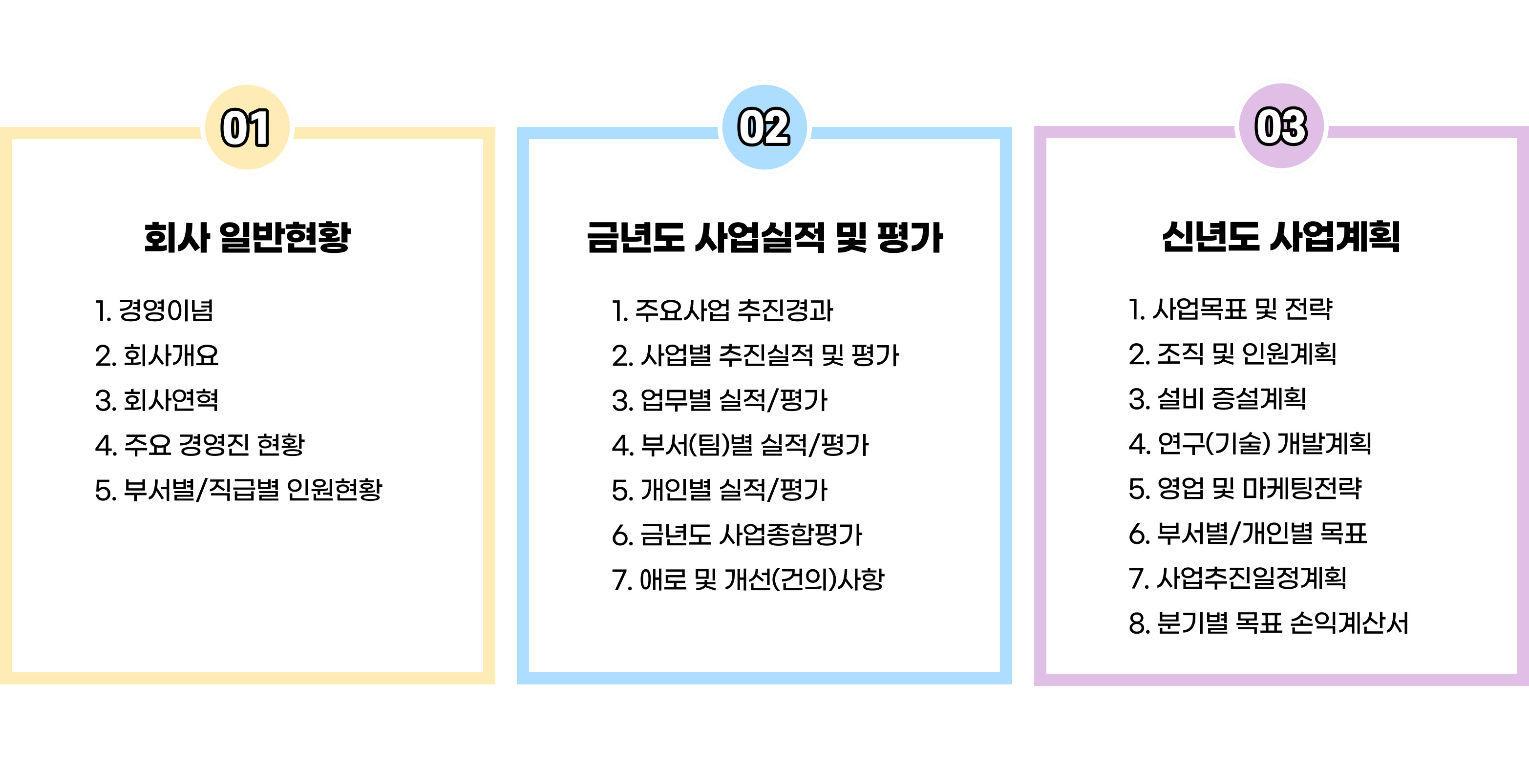 2023년 신년도 사업계획서 PPT 샘플로 최신 비즈니스 트렌드를 반영하세요!