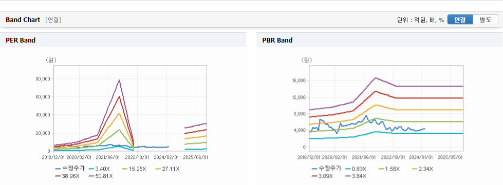 휴네시온 가치분석