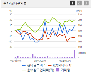 현대글로비스 주가전망 목표주가 배당금