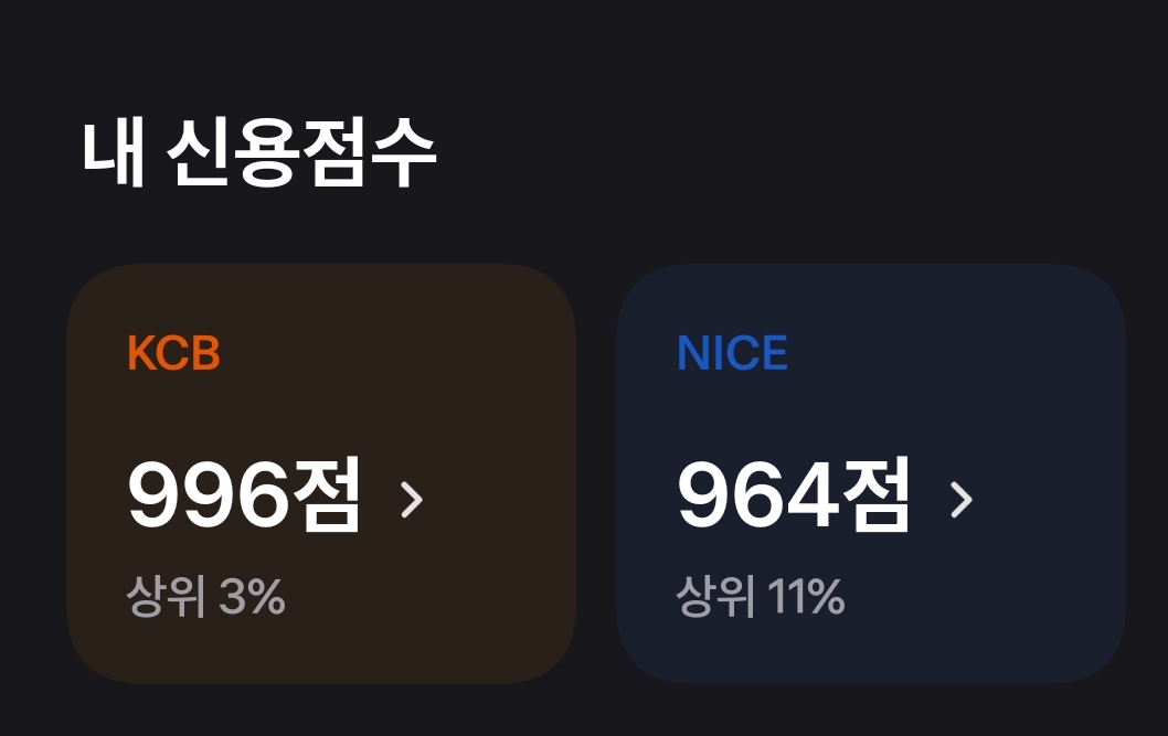  웃긴 신용도 놀이 . 올크레딧