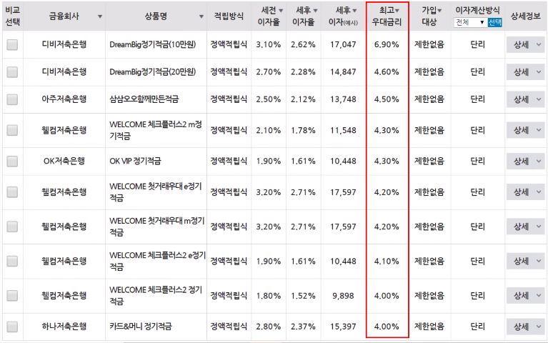 정기적금 금리비교