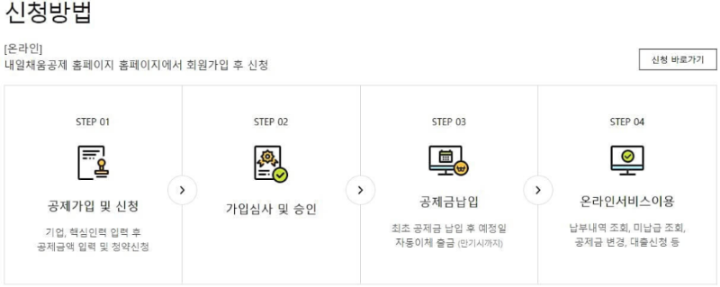 청년-재직자-내일-채움-공제-플러스-온라인-신청-방법