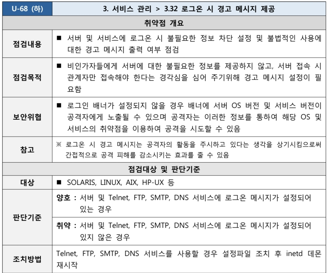  [U-68] 3. 서비스 관리 3.32 로그온 시 경고 메시지 제공