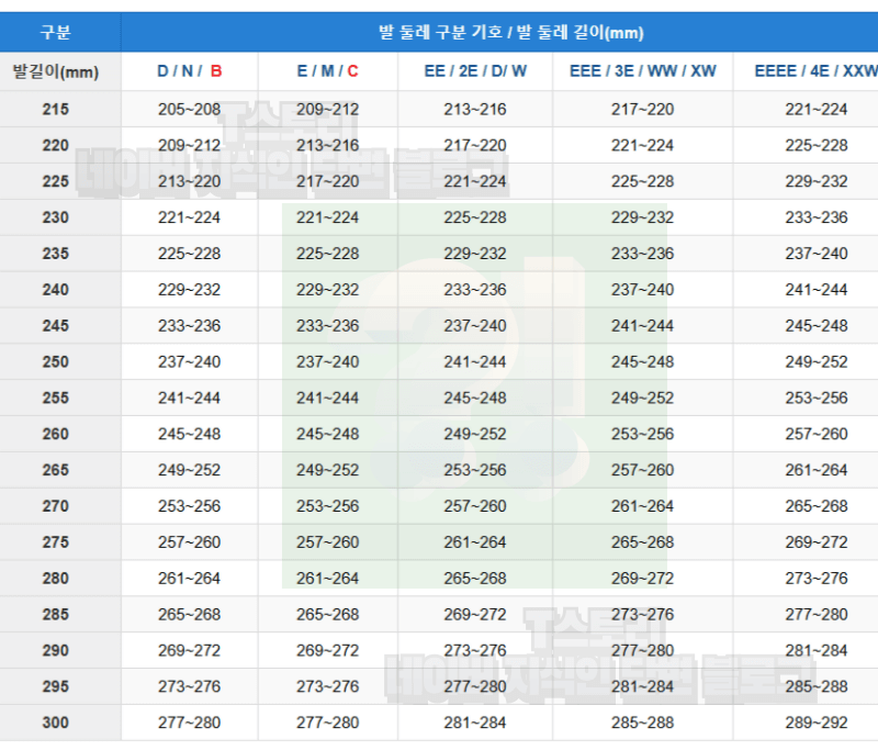 발볼 넓이별 기호, 발 둘레 길이별 사이즈 표