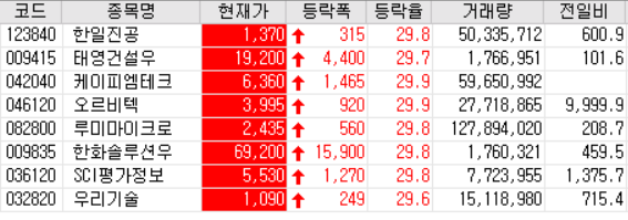  20.09.24 상한가 주식공부 (한일진공/케이피엠테크/오르비텍/루미마이크로/SCI평가정보/우리기술 등)