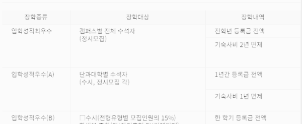 을지대 장학금: 유형 · 종류