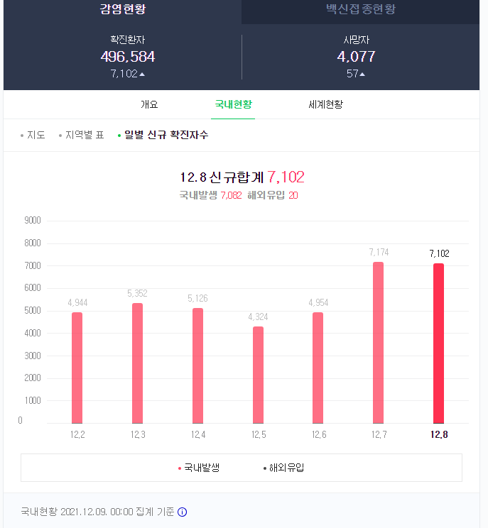   뚜뚜월드