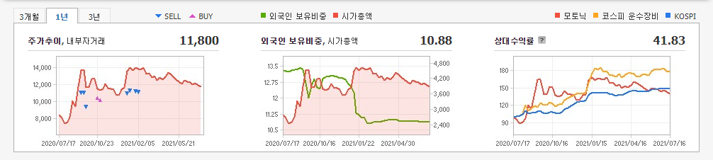 수소-충전소-관련주