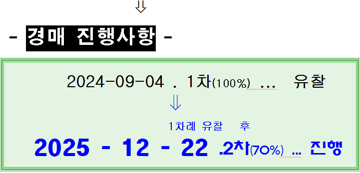 만현마을3단지성원쌍떼빌 아파트 경기 용인시 실거래가 시세 8.0억