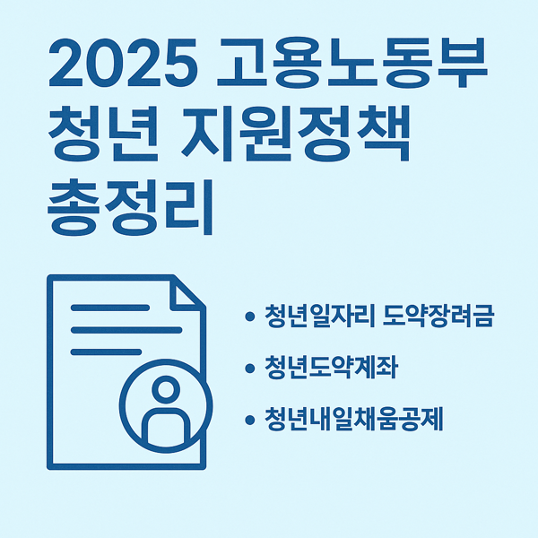 2025년 고용노동부 청년 지원정책 요약 이미지 – 청년일자리 도약장려금, 청년도약계좌, 청년내일채움공제 등 주요 정부 지원정책 안내