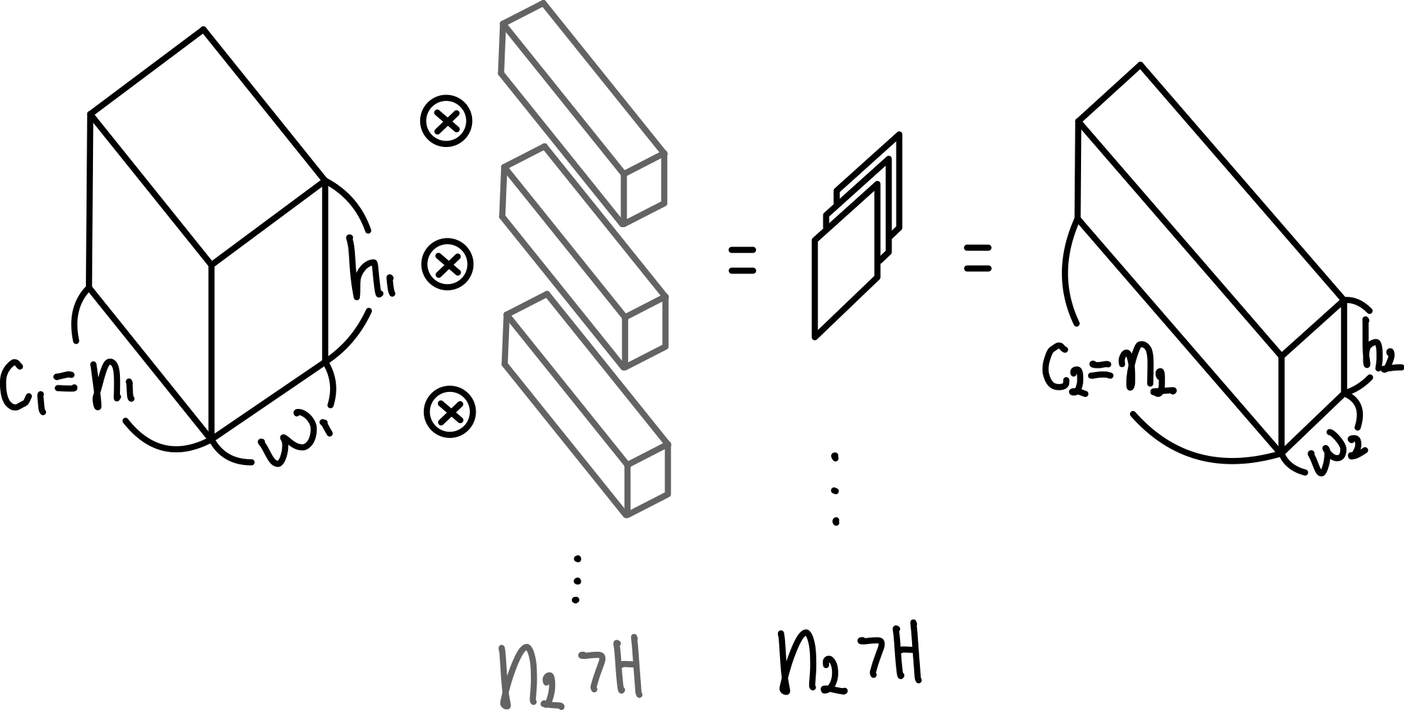 Convolutional Neural Network : 연산 방법 22 두 번째 convolution 연산