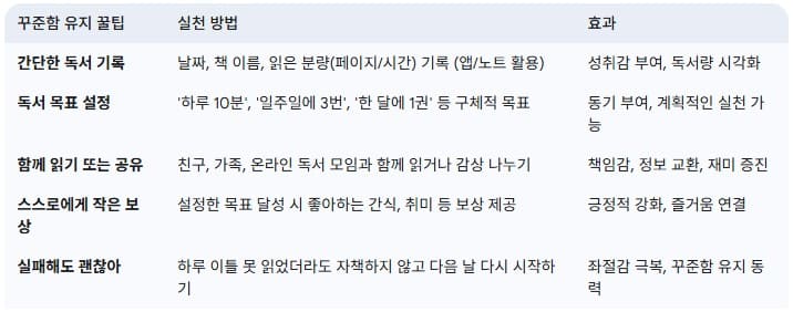 독서-습관-꾸준함-유지-꿀팁
