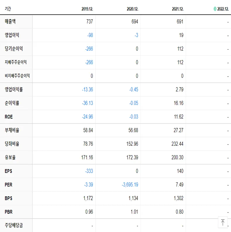 엔케이 재무제표