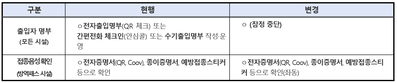 출입명부 변경