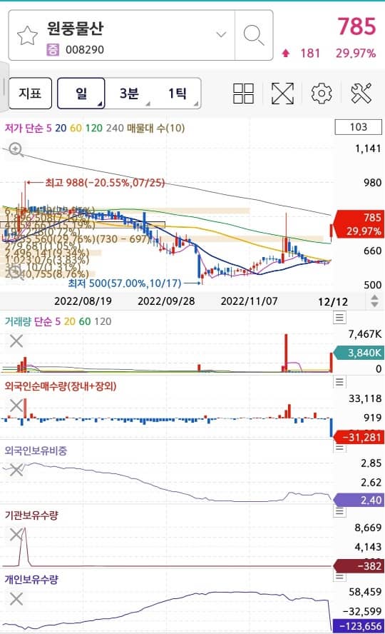 원풍물산(코스닥) 차트